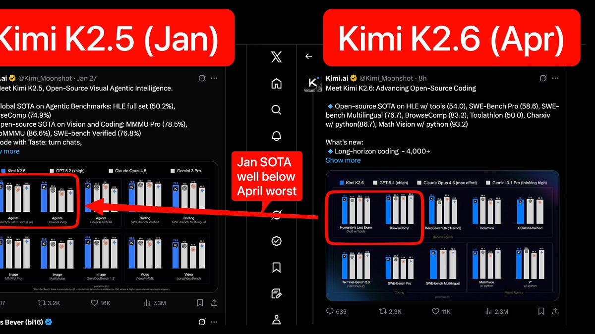 Kimi K2.6 Cập Nhật: Mô Hình AI Mở Trung Quốc Đua Top Toàn Cầu